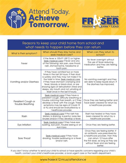 When Should You Send Your Child to School Handout